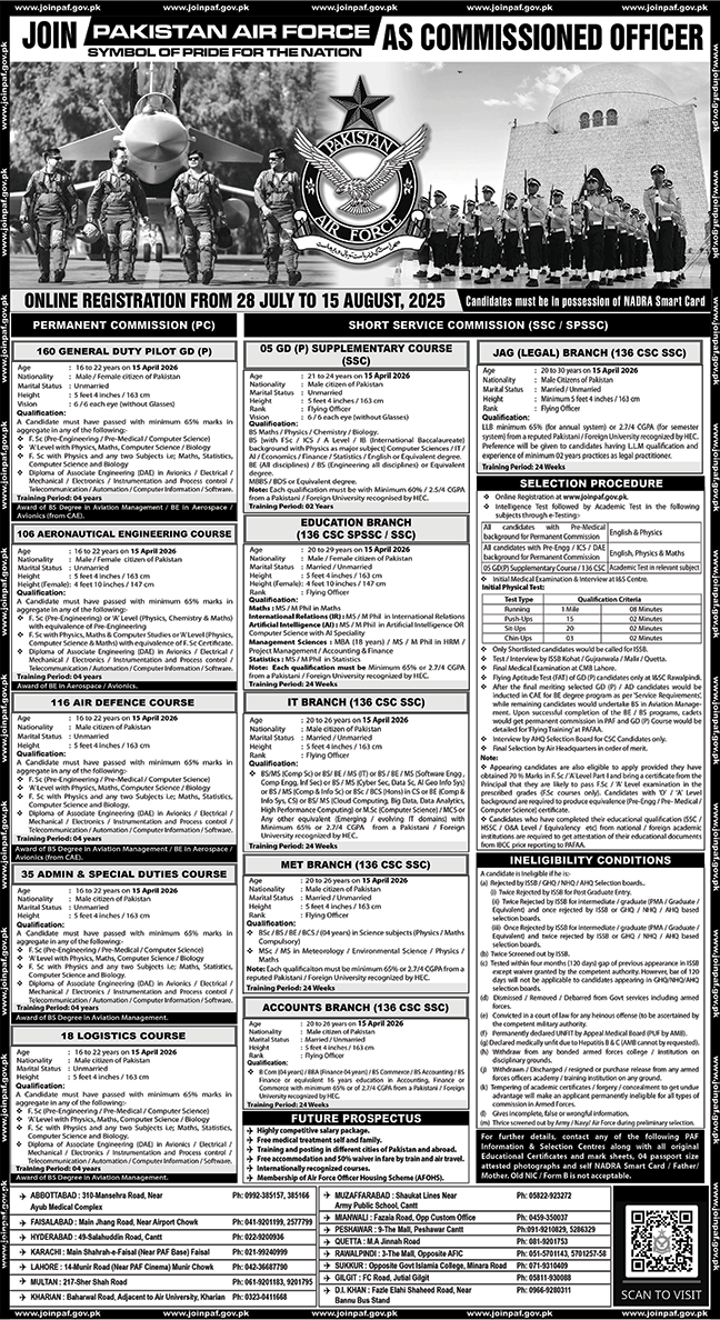 Jobs in Pakistan Air Force